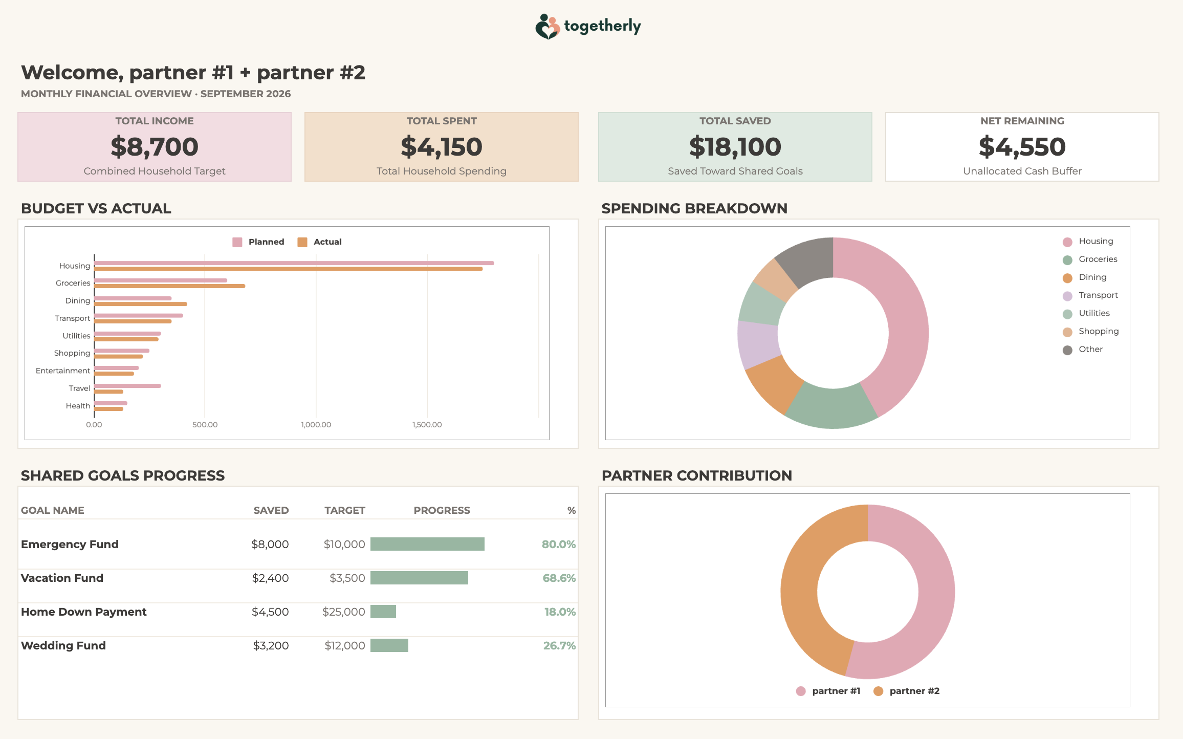 Togetherly Google Sheets Whole Dashboard