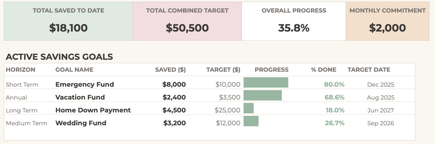Togetherly Shared Goals Sheet