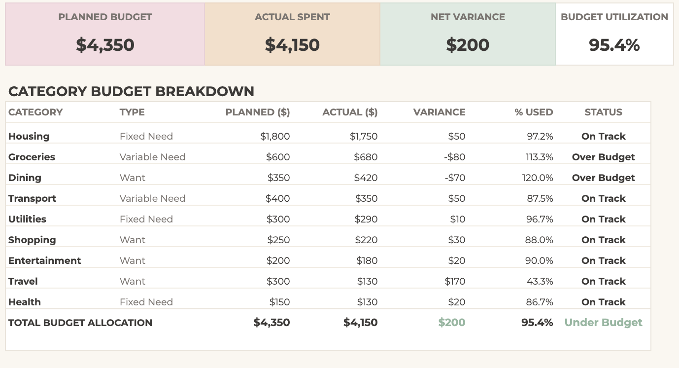 Togetherly Monthly Plan Sheet